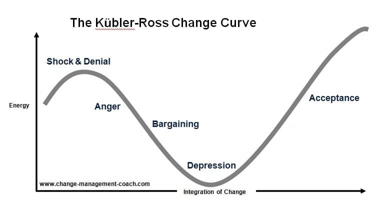 kubler_ross_change_curve-optimised
