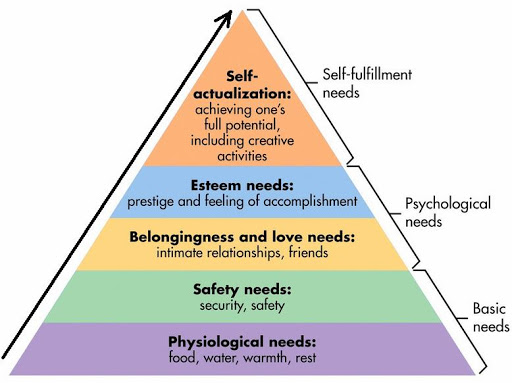 Maslow good
